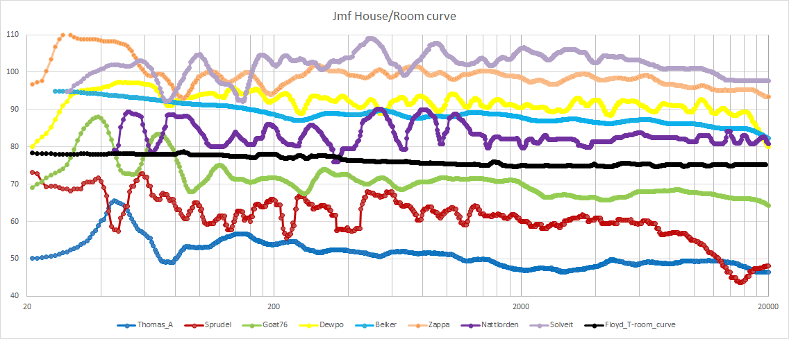 Jmf2_House_curves.png