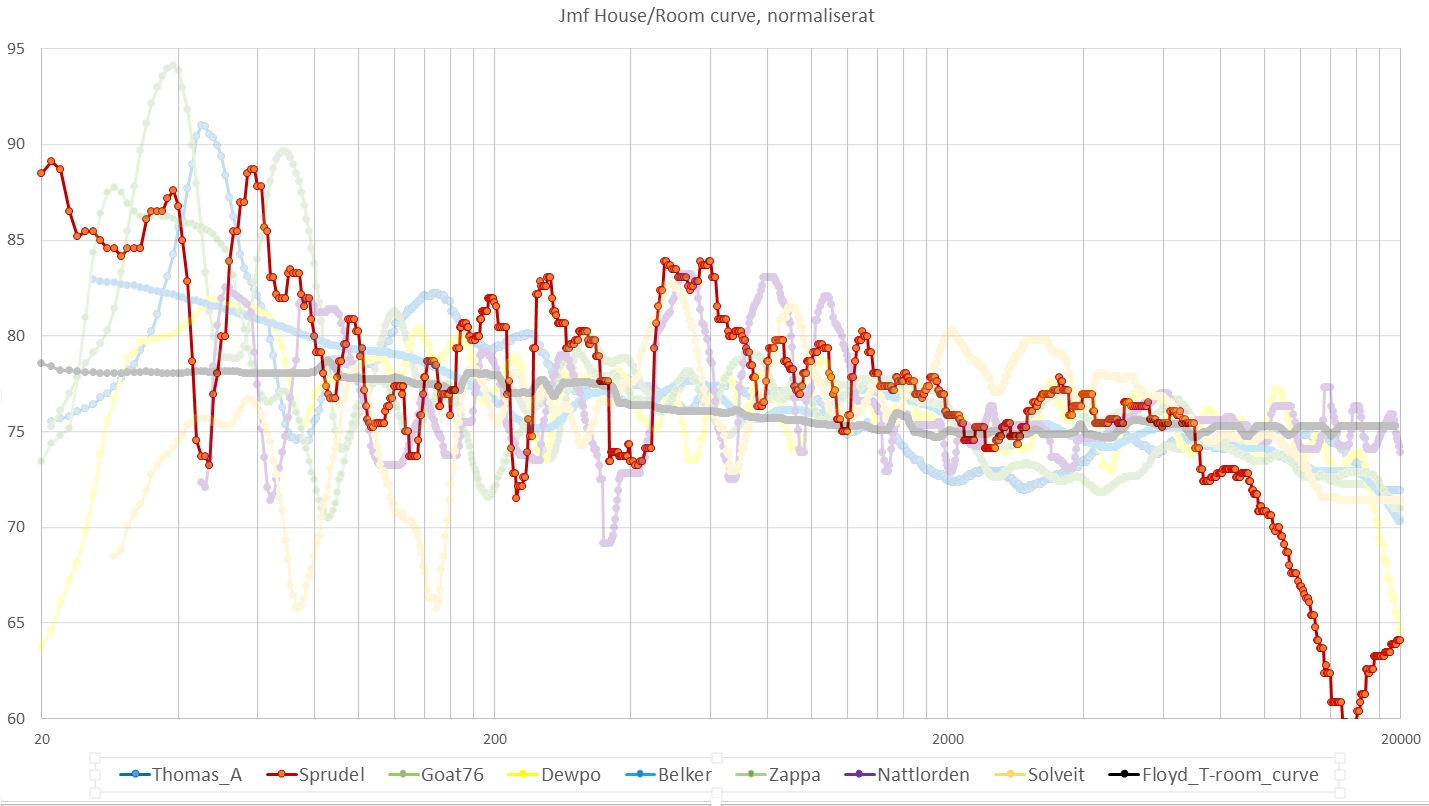 Jmf2_House_Curve-Sprudel.png