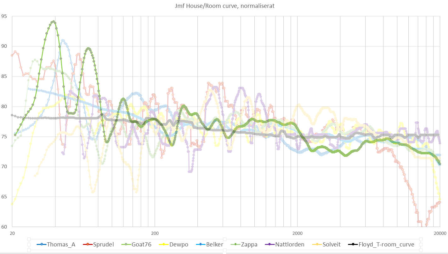 Jmf3_House_Curve-Goat76_A.png