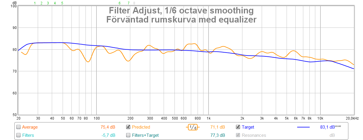 Förväntad rumskurva med equalizer 21-10-19.png