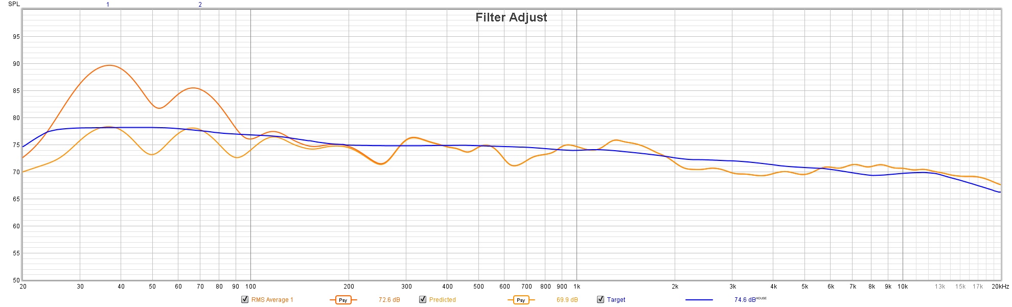 Oct 21 Listening Room Response VS Harman Trained Listeners PSYCHOACOUSTIC.jpg