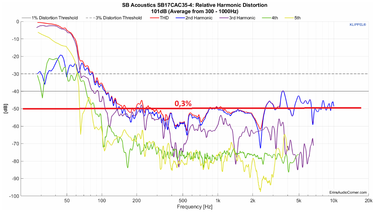 Erin-sb17cac-1m_101db.png