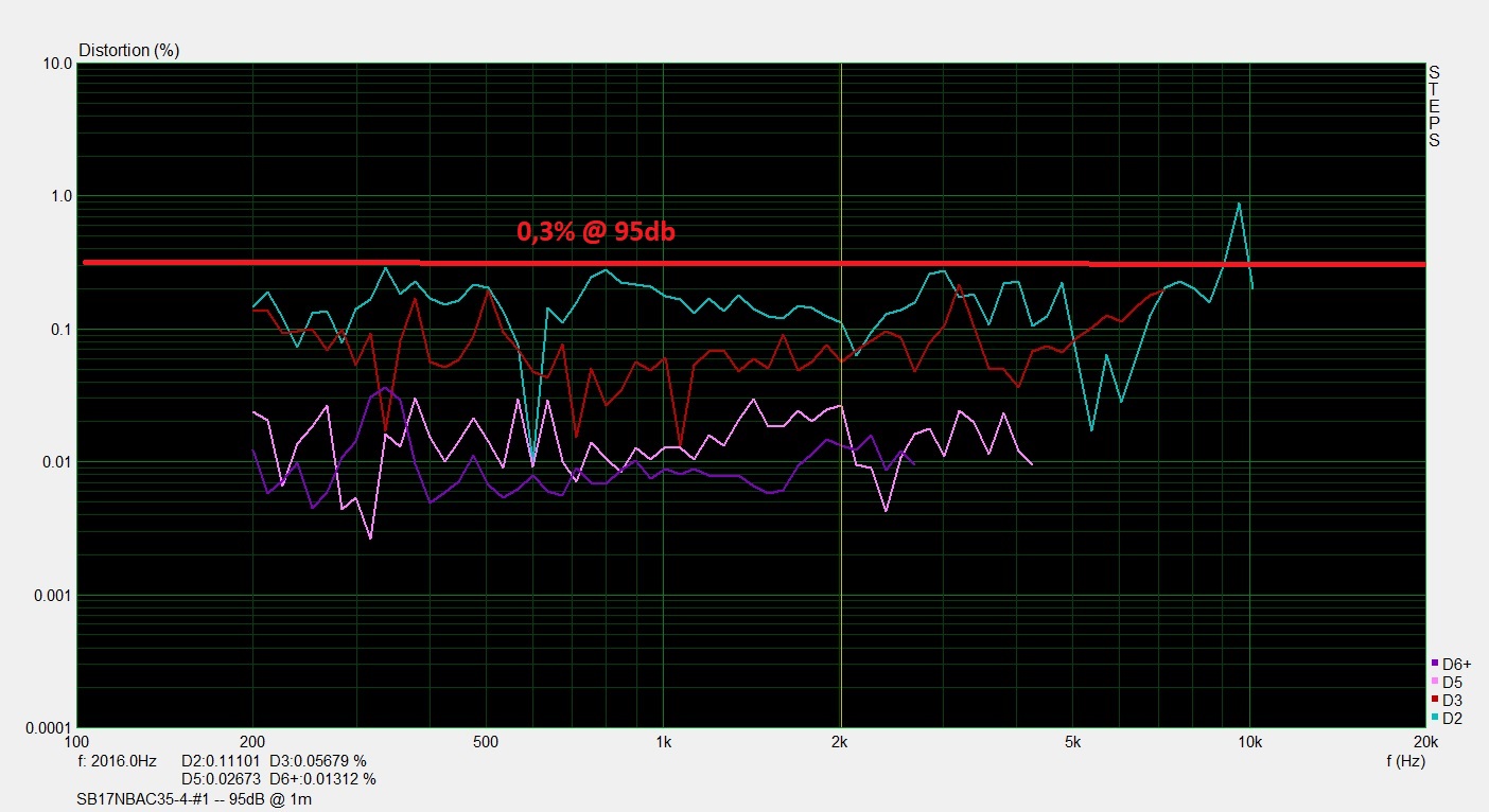 SB17NBAC35-4-1-18cm-95db.jpg