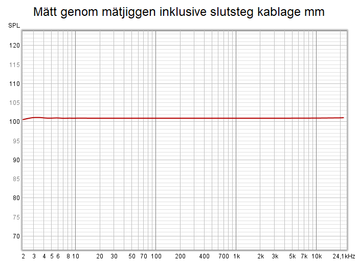 2021-10-24-Frekvens-genom-jiggen-inklusive-slutsteg-kablage-mm.png