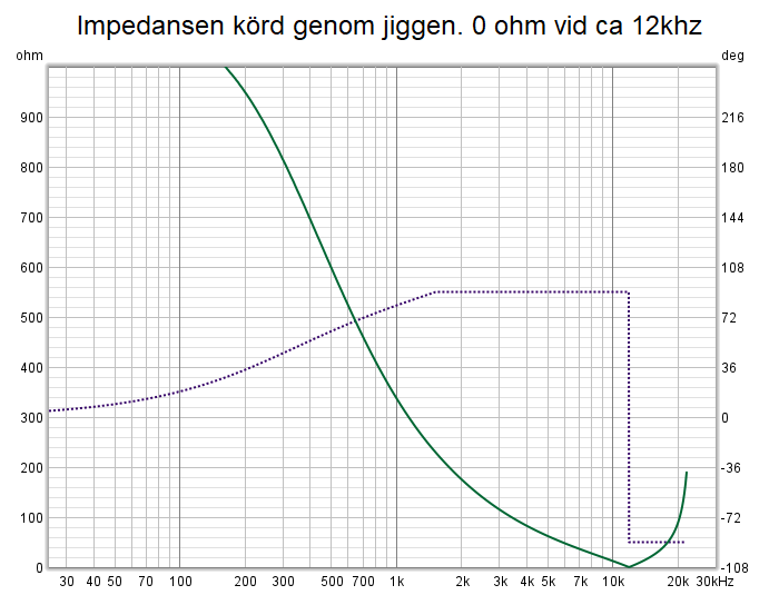 2021-10-24-Impedans-körd-genom-jiggen.png