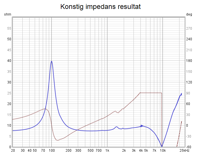 2021-10-24-Impedans-konstigt fall vid 10khz.png