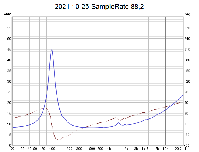 2021-10-25-SampleRate 88,2khz.png