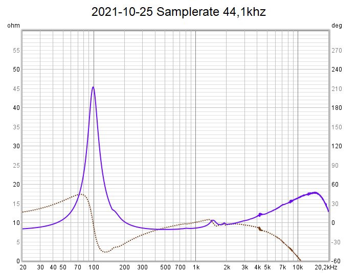 2021-10-25 Samplerate 44,1khz.png