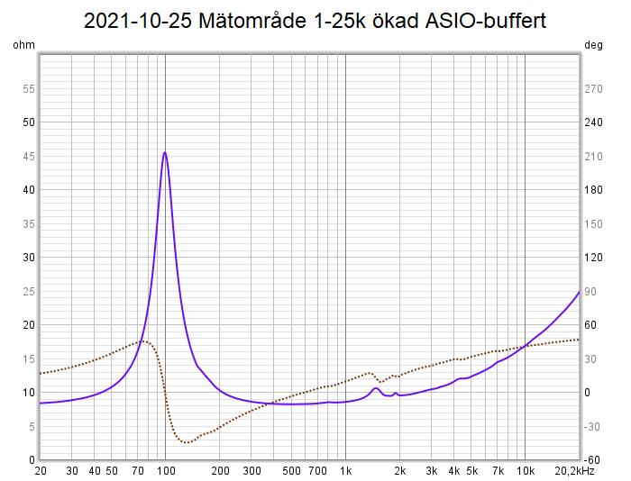 2021-10-25 Mätområde 1-25k ökad ASIO-buffert.png