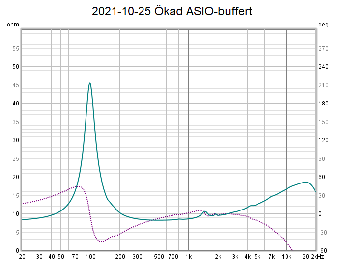 2021-10-25 Ökad ASIO-buffert.png