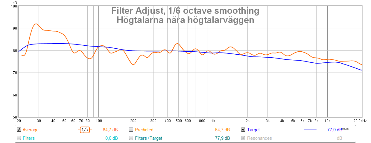21-10-25 Högtalarna nära bakväggen.png