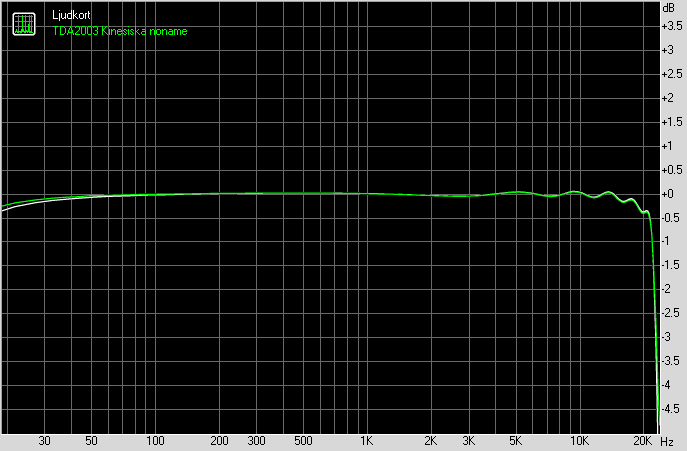 2021-11-05-FREKV-TDA-2003-Kinesisk-noname.png