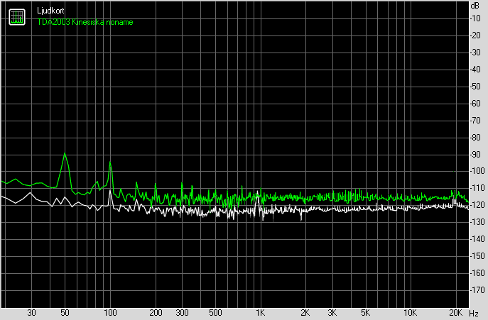 2021-11-05-BRUS-TDA2003-Kinesisk-noname.png