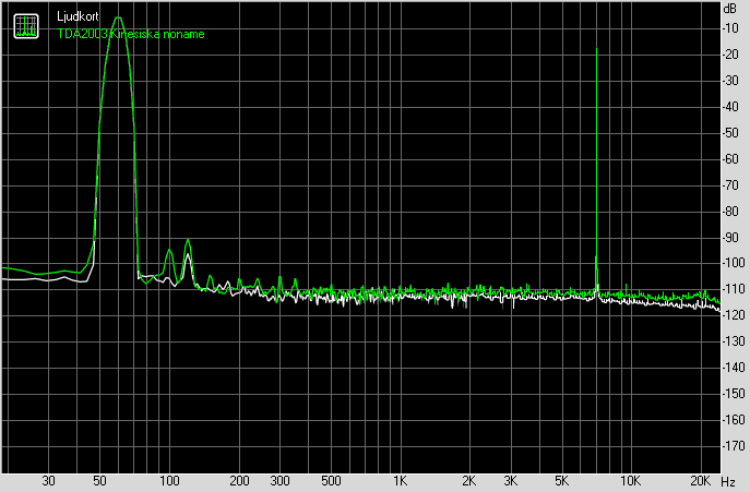 2021-11-05-IMD-TDA2003-Kinesisk-noname.png