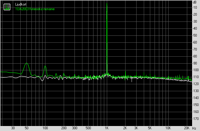 2021-11-05-THD+BRUS-TDA2003-Kinesisk-noname.png