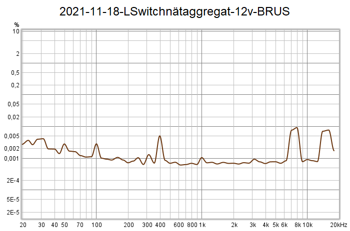 2021-11-18-LSwitchnätaggregat-12v-BRUS.png