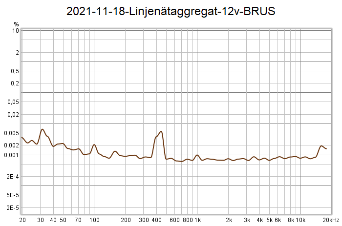 2021-11-18-Linjenätaggregat-12v-BRUS.png