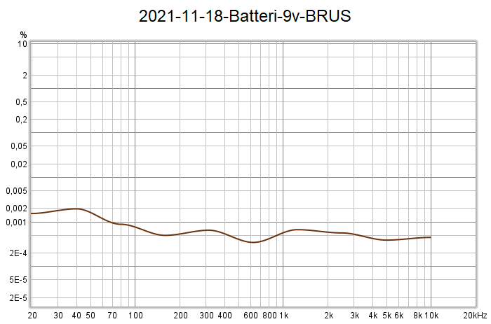 2021-11-18-Batteri-9v-BRUS.png