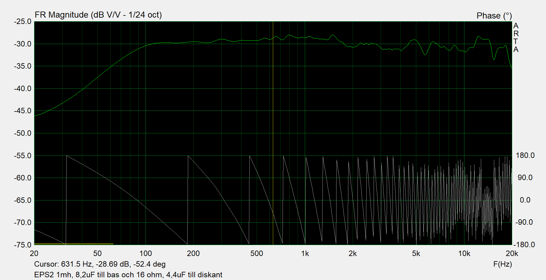 EPS2 1mh, 8,2uF till bas och 16 ohm, 4,4uF till diskant-on axis.png