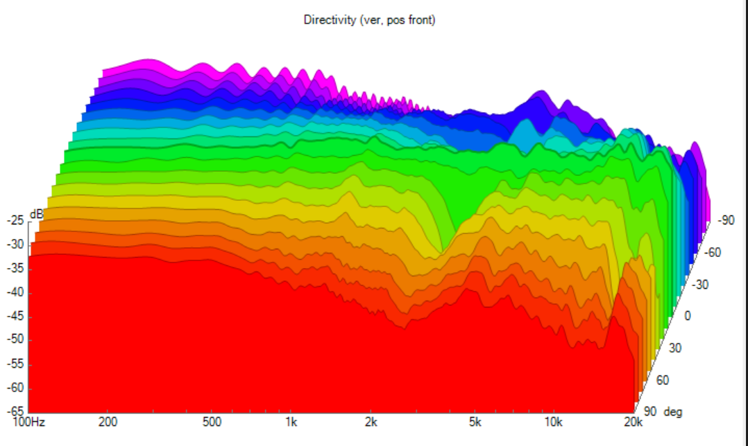 EPS2 Directivity (ver).png