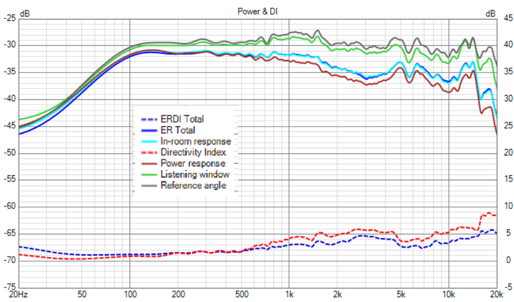 EPS2-nytt_Filter, 1mH, 8,2uF, 4,4uF, 16ohm Power+DI.png