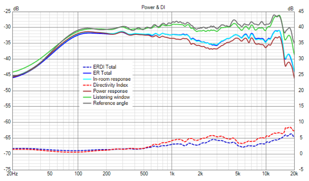 EPS2-nytt_Filter, 1mH, 8,2uF, 4,4uF, 12ohm Power+DI.png