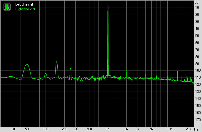 2021-12-09 Utan bias -THD.png