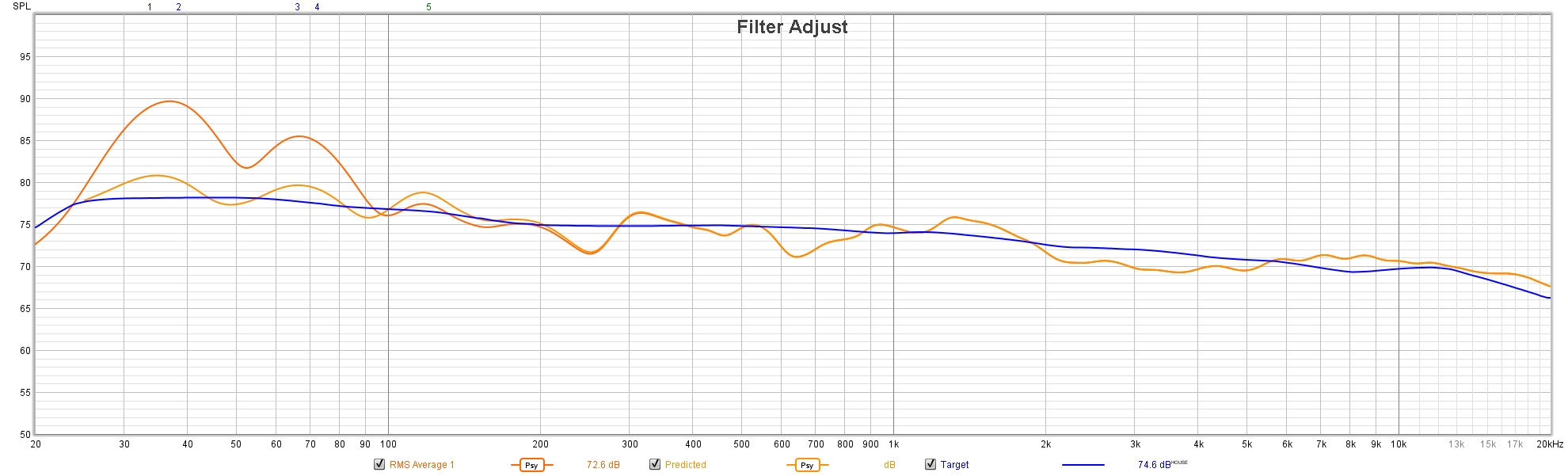 Oct 21 Listening Room Response VS Harman Trained Listeners PSYCHOACOUSTIC Modified.jpg