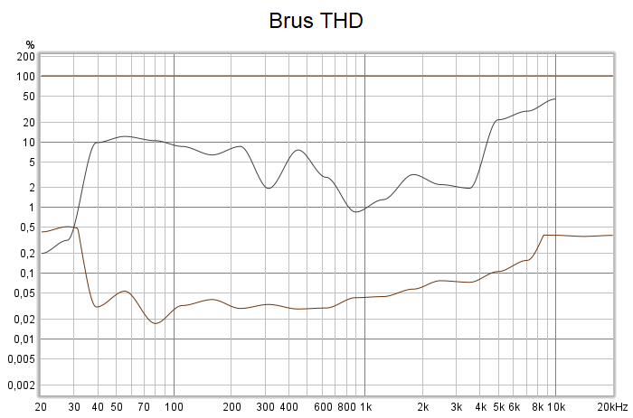 2021-12-19 Brus THD.png