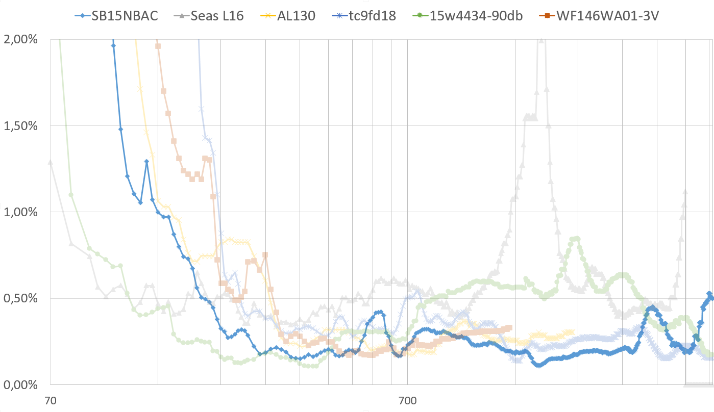 Dist-sb15nbac.png