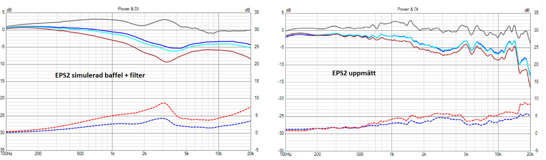 EPS2-baffel_o_filter-simu_jmf_uppmätt.png