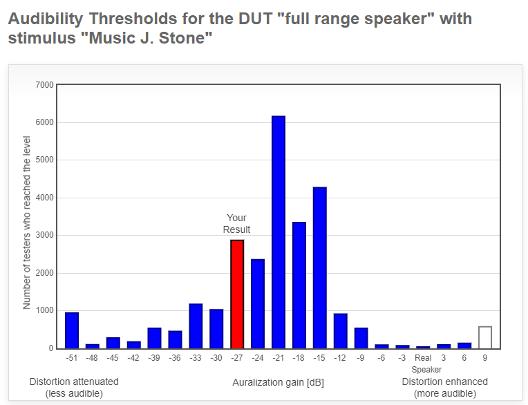 Audibility Thresholds for the DUT full range speaker with stimulus Music J. Stone-MK.png