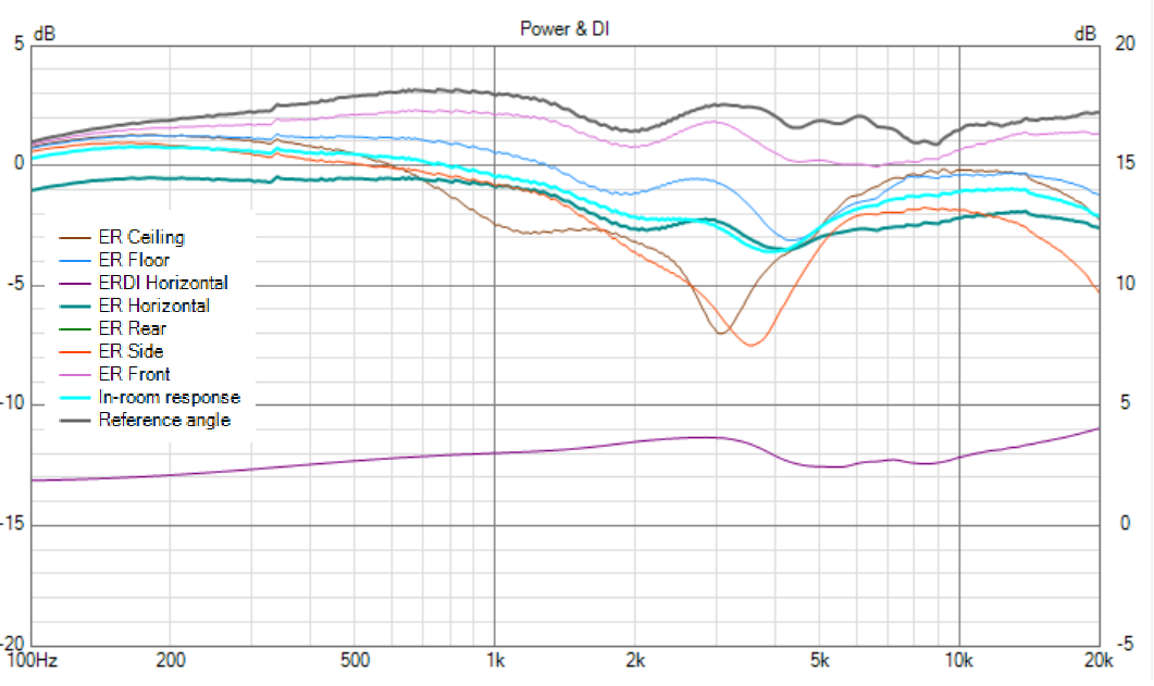 EPS2-baffel-simu-upp_till_90-grader-med_imp Power+DI..png