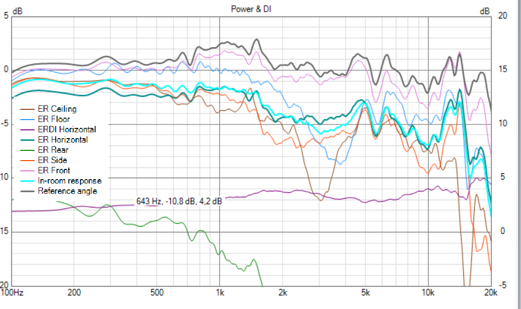 EPS2-nytt_Filter, 1mH, 8,2uF, 4,4uF, 16ohm. Power+DI.png