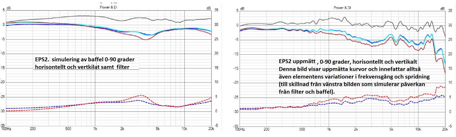 EPS2-baffel_o_filter-simu_jmf_uppmätt-0-90grader.png