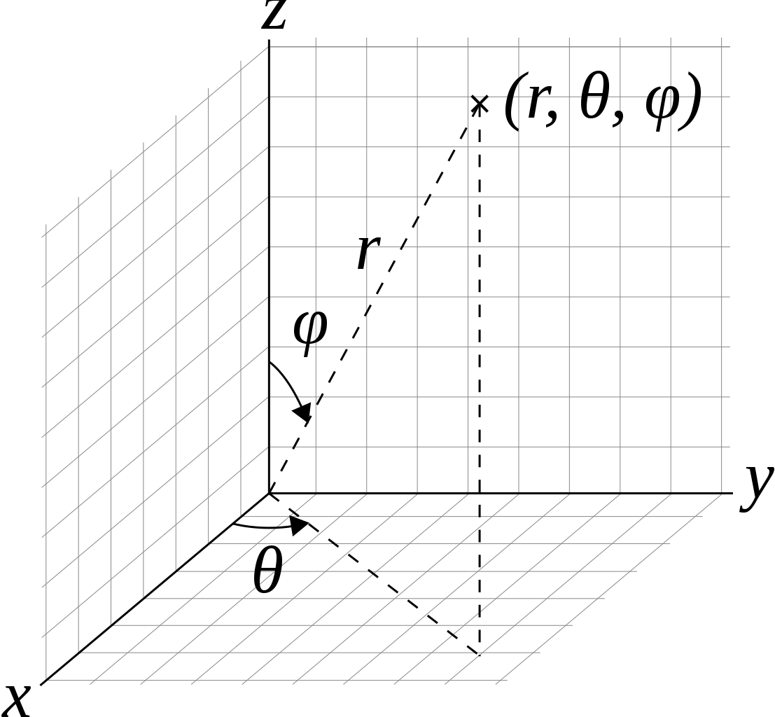 Spherical mathematical 4π.png