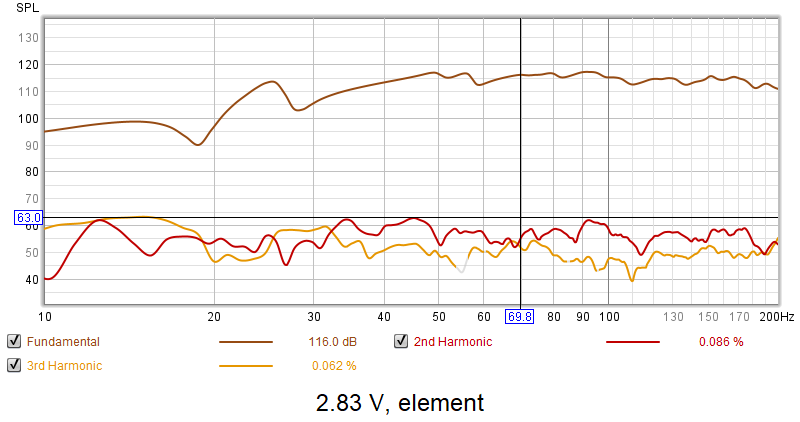 Measurement element.png