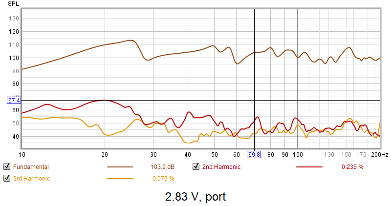Measurement port.png