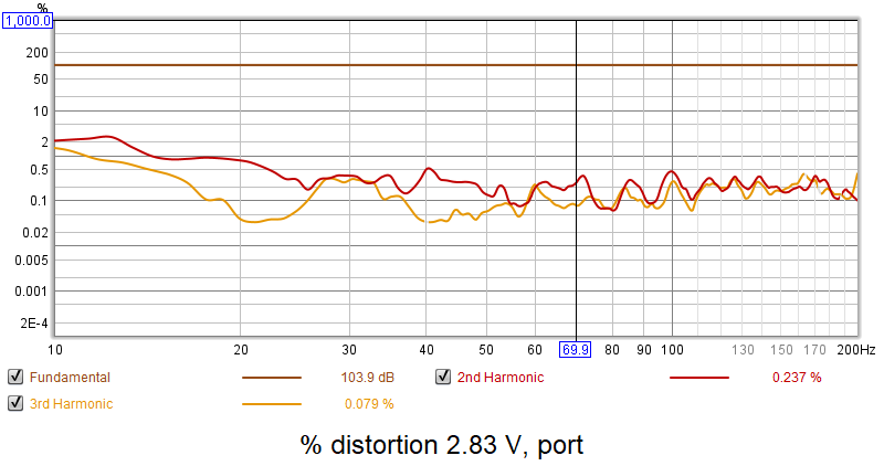 Measurement port percent distortion.png