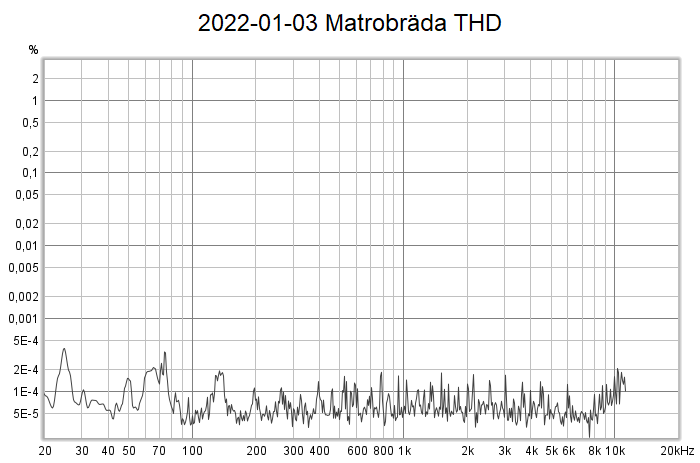 2022-01-03 Matrobräda THD.png