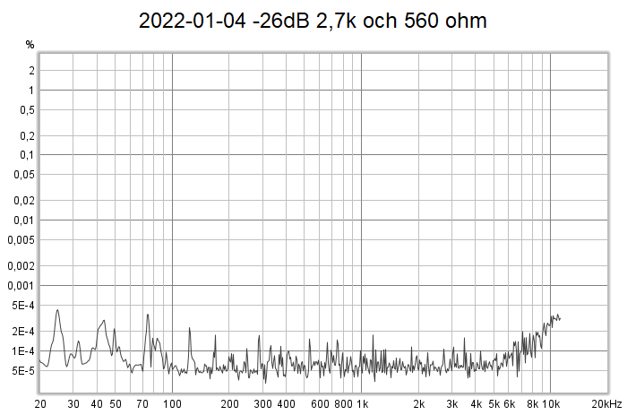 2022-01-04- -26dB 2,7k och 560 ohm.png