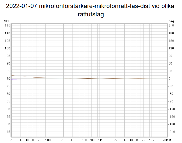 2022-01-07 mikrofonförstärkare-mikrofonratt-fas-min rattutslag.png