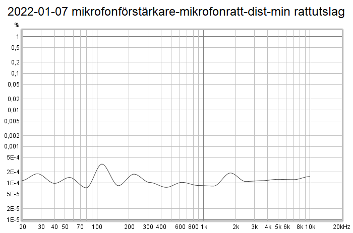 2022-01-07 mikrofonförstärkare-mikrofonratt-dist-min rattutslag.png