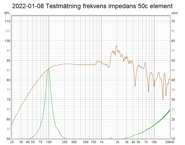 2022-01-08 Testmätning frekvens impedans 50c element.png
