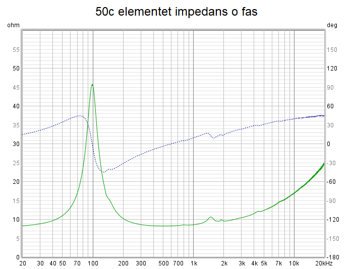2022-01-08 50c elementet impedans o fas.png