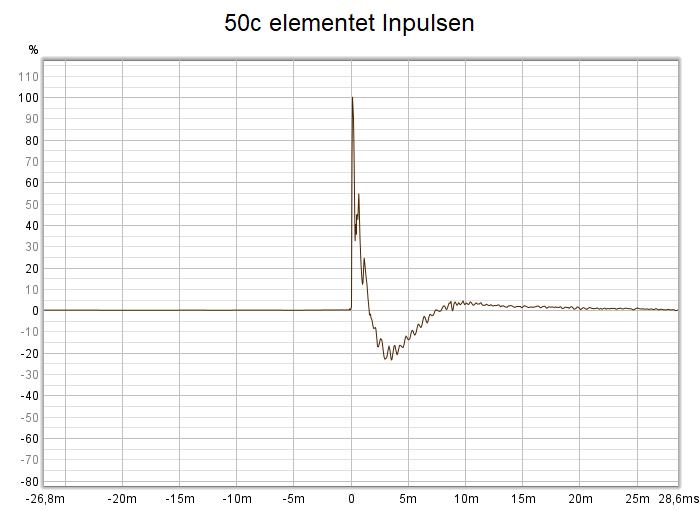 2022-01-08 50c elementet Inpulsen.png