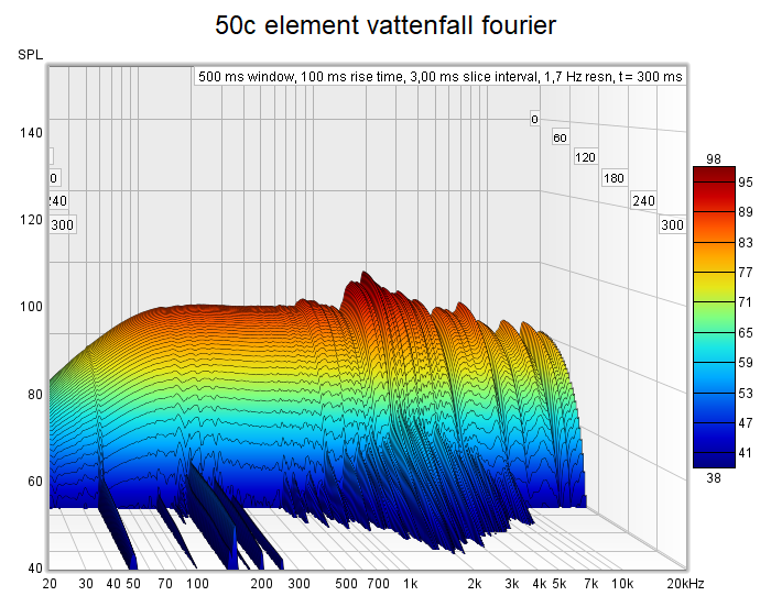 2022-01-08 50c element vattenfall fourier.png