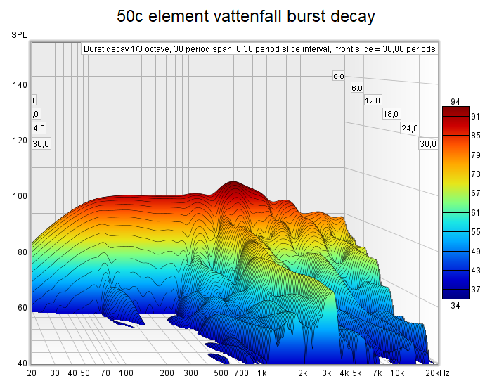 2022-01-08 50c element vattenfall burst decay.png