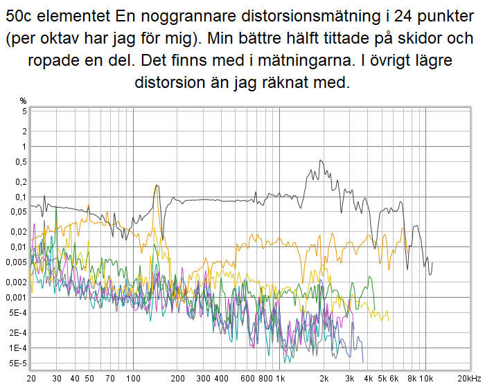 2022-01-08 50c elementet En noggrannare distorsionsmätning i 24 punkter.png