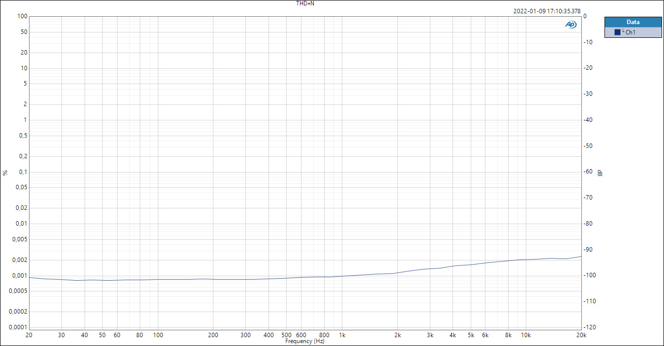 AMP20 THD+N vs Freq @ 8 Ohm % & dB.jpg